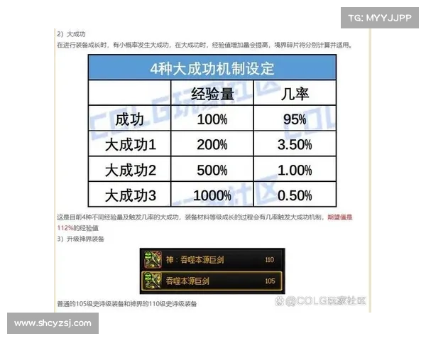 如何提升地下城与勇士装备强化成功率的有效方法与技巧 如何提升地下城与勇士装备强化成功率的有效方法与技巧
