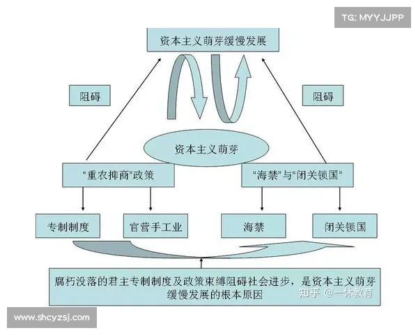 全球历史中的文化交汇与变迁探索:从古代丝绸之路到现代全球化的影响 全球历史中的文化交汇与变迁探索:从古代丝绸之路到现代全球化的影响