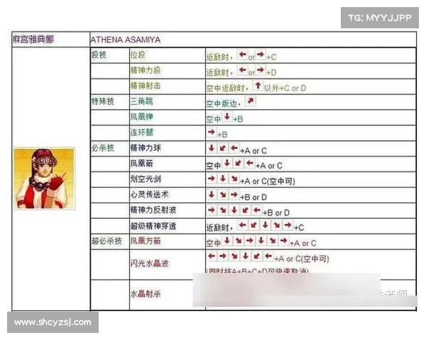 拳皇97强化技巧全面解析助你提升操作体验与格斗乐趣 拳皇97强化技巧全面解析助你提升操作体验与格斗乐趣