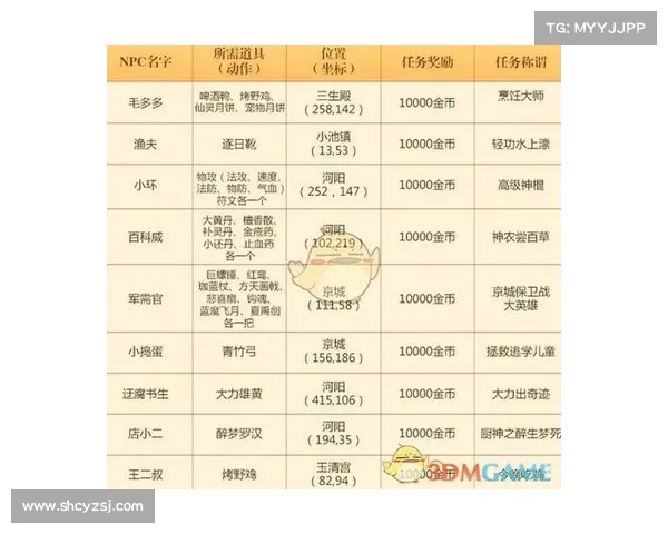 梦幻诛仙侠义值系统玩法全面解析与提升技巧分享 梦幻诛仙侠义值系统玩法全面解析与提升技巧分享